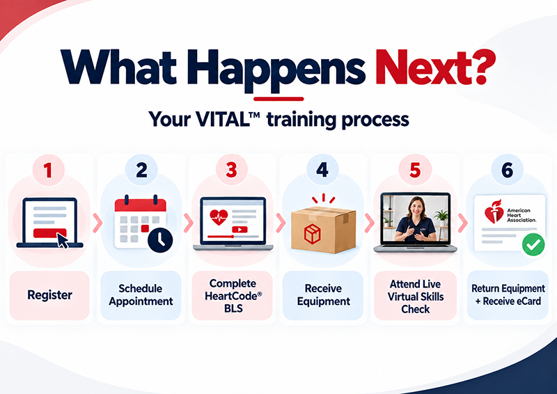 VITAL registration process